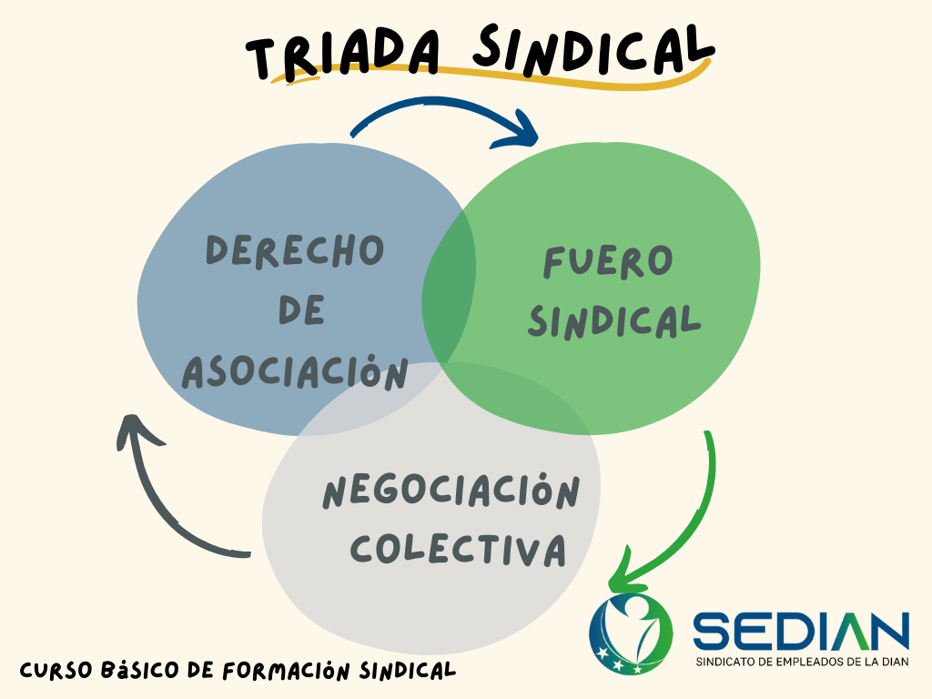 TRIADA SINDICAL